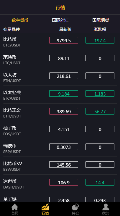 020年时间盘点位盘数字货币期货实盘+模拟网站源码三合一商业系统"