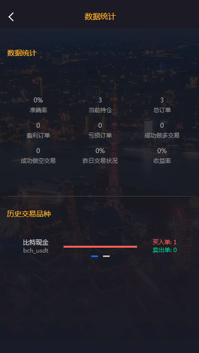 020年时间盘点位盘数字货币期货实盘+模拟网站源码三合一商业系统"