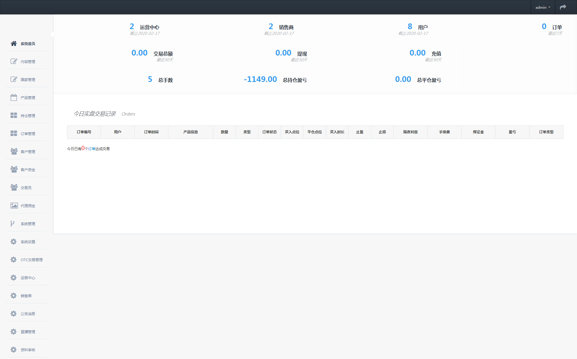 020年时间盘点位盘数字货币期货实盘+模拟网站源码三合一商业系统"